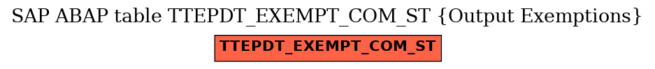 E-R Diagram for table TTEPDT_EXEMPT_COM_ST (Output Exemptions)