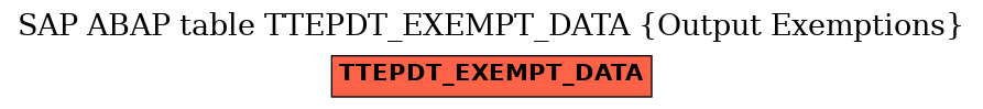 E-R Diagram for table TTEPDT_EXEMPT_DATA (Output Exemptions)