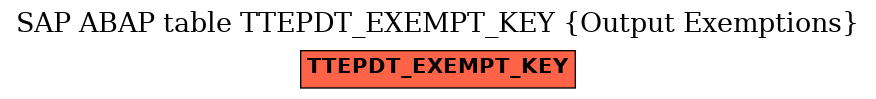 E-R Diagram for table TTEPDT_EXEMPT_KEY (Output Exemptions)