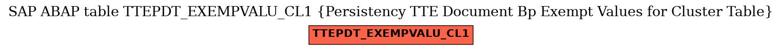 E-R Diagram for table TTEPDT_EXEMPVALU_CL1 (Persistency TTE Document Bp Exempt Values for Cluster Table)