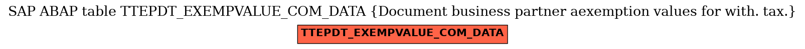 E-R Diagram for table TTEPDT_EXEMPVALUE_COM_DATA (Document business partner aexemption values for with. tax.)