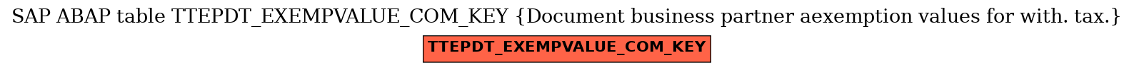 E-R Diagram for table TTEPDT_EXEMPVALUE_COM_KEY (Document business partner aexemption values for with. tax.)