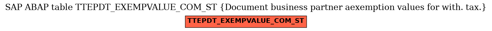 E-R Diagram for table TTEPDT_EXEMPVALUE_COM_ST (Document business partner aexemption values for with. tax.)