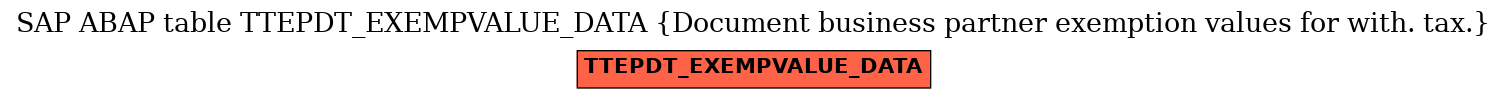 E-R Diagram for table TTEPDT_EXEMPVALUE_DATA (Document business partner exemption values for with. tax.)