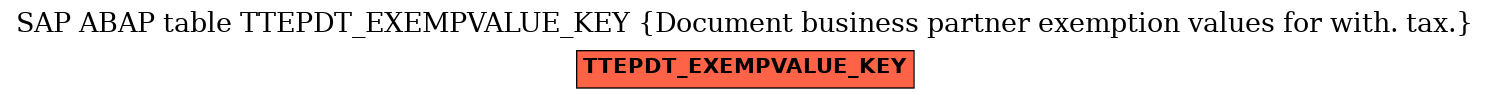 E-R Diagram for table TTEPDT_EXEMPVALUE_KEY (Document business partner exemption values for with. tax.)