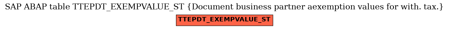 E-R Diagram for table TTEPDT_EXEMPVALUE_ST (Document business partner aexemption values for with. tax.)