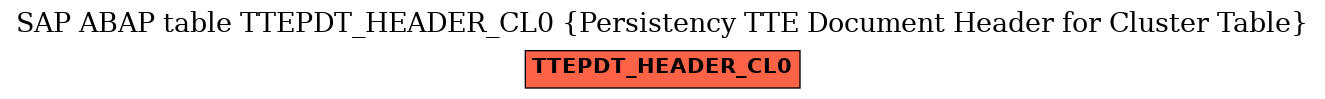 E-R Diagram for table TTEPDT_HEADER_CL0 (Persistency TTE Document Header for Cluster Table)