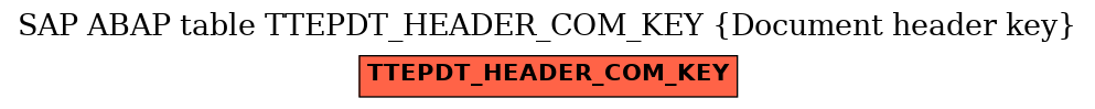 E-R Diagram for table TTEPDT_HEADER_COM_KEY (Document header key)
