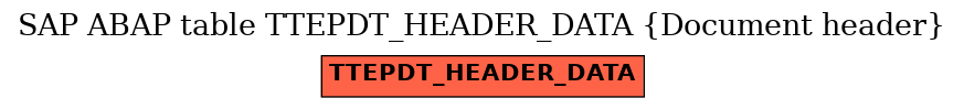 E-R Diagram for table TTEPDT_HEADER_DATA (Document header)