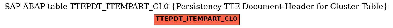 E-R Diagram for table TTEPDT_ITEMPART_CL0 (Persistency TTE Document Header for Cluster Table)