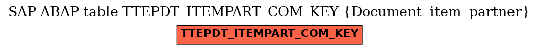 E-R Diagram for table TTEPDT_ITEMPART_COM_KEY (Document  item  partner)