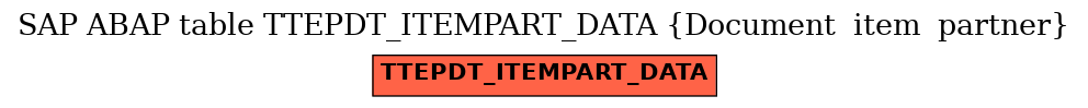 E-R Diagram for table TTEPDT_ITEMPART_DATA (Document  item  partner)