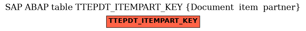 E-R Diagram for table TTEPDT_ITEMPART_KEY (Document  item  partner)