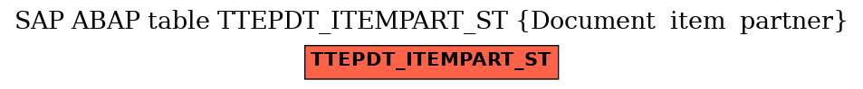 E-R Diagram for table TTEPDT_ITEMPART_ST (Document  item  partner)
