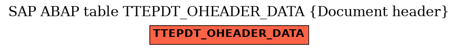 E-R Diagram for table TTEPDT_OHEADER_DATA (Document header)