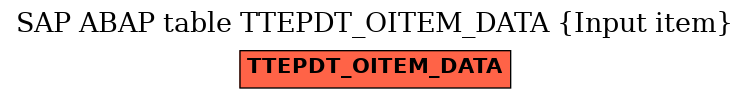 E-R Diagram for table TTEPDT_OITEM_DATA (Input item)