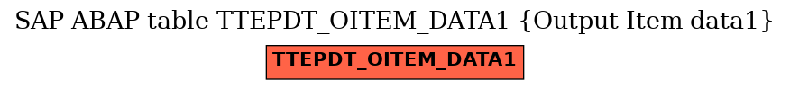 E-R Diagram for table TTEPDT_OITEM_DATA1 (Output Item data1)