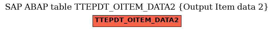 E-R Diagram for table TTEPDT_OITEM_DATA2 (Output Item data 2)