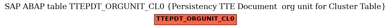 E-R Diagram for table TTEPDT_ORGUNIT_CL0 (Persistency TTE Document  org unit for Cluster Table)