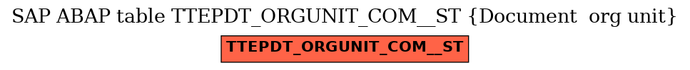 E-R Diagram for table TTEPDT_ORGUNIT_COM__ST (Document  org unit)