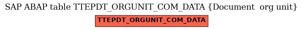 E-R Diagram for table TTEPDT_ORGUNIT_COM_DATA (Document  org unit)