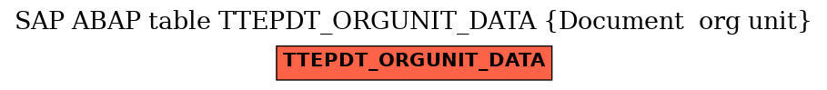 E-R Diagram for table TTEPDT_ORGUNIT_DATA (Document  org unit)