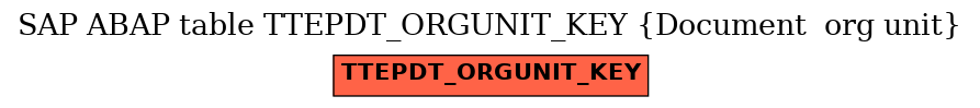 E-R Diagram for table TTEPDT_ORGUNIT_KEY (Document  org unit)