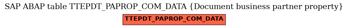 E-R Diagram for table TTEPDT_PAPROP_COM_DATA (Document business partner property)