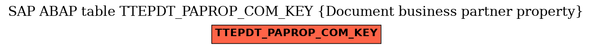 E-R Diagram for table TTEPDT_PAPROP_COM_KEY (Document business partner property)