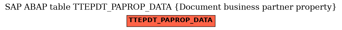 E-R Diagram for table TTEPDT_PAPROP_DATA (Document business partner property)