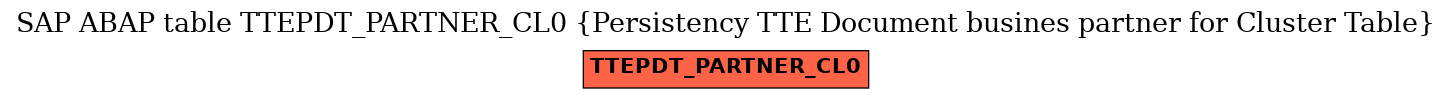 E-R Diagram for table TTEPDT_PARTNER_CL0 (Persistency TTE Document busines partner for Cluster Table)