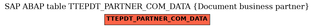 E-R Diagram for table TTEPDT_PARTNER_COM_DATA (Document business partner)