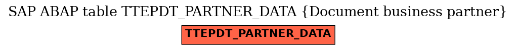 E-R Diagram for table TTEPDT_PARTNER_DATA (Document business partner)