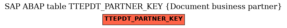 E-R Diagram for table TTEPDT_PARTNER_KEY (Document business partner)