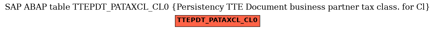 E-R Diagram for table TTEPDT_PATAXCL_CL0 (Persistency TTE Document business partner tax class. for Cl)