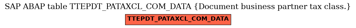 E-R Diagram for table TTEPDT_PATAXCL_COM_DATA (Document business partner tax class.)