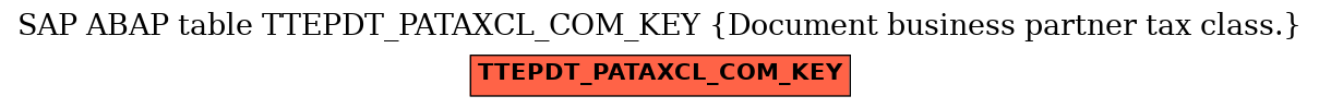 E-R Diagram for table TTEPDT_PATAXCL_COM_KEY (Document business partner tax class.)