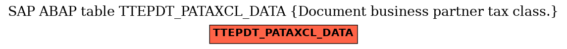 E-R Diagram for table TTEPDT_PATAXCL_DATA (Document business partner tax class.)