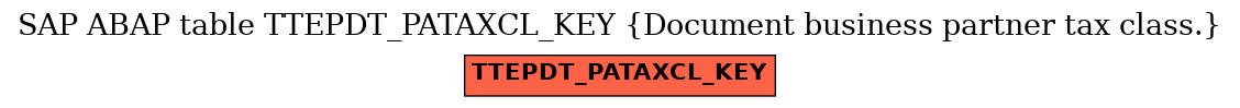 E-R Diagram for table TTEPDT_PATAXCL_KEY (Document business partner tax class.)
