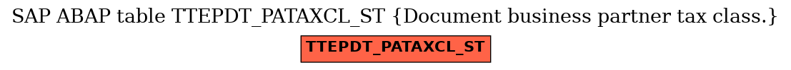 E-R Diagram for table TTEPDT_PATAXCL_ST (Document business partner tax class.)