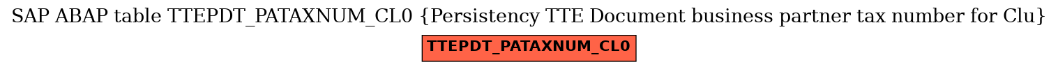 E-R Diagram for table TTEPDT_PATAXNUM_CL0 (Persistency TTE Document business partner tax number for Clu)