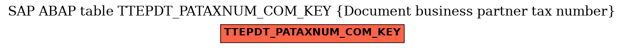 E-R Diagram for table TTEPDT_PATAXNUM_COM_KEY (Document business partner tax number)