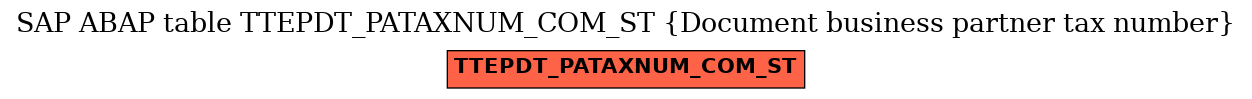 E-R Diagram for table TTEPDT_PATAXNUM_COM_ST (Document business partner tax number)