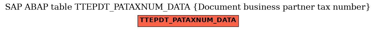 E-R Diagram for table TTEPDT_PATAXNUM_DATA (Document business partner tax number)