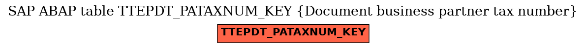 E-R Diagram for table TTEPDT_PATAXNUM_KEY (Document business partner tax number)