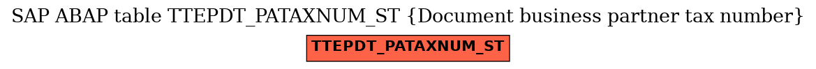 E-R Diagram for table TTEPDT_PATAXNUM_ST (Document business partner tax number)