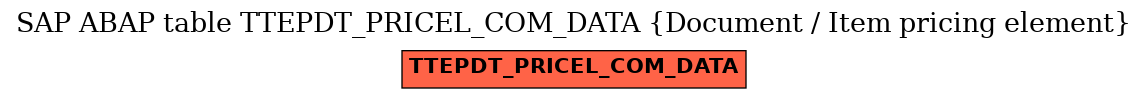 E-R Diagram for table TTEPDT_PRICEL_COM_DATA (Document / Item pricing element)