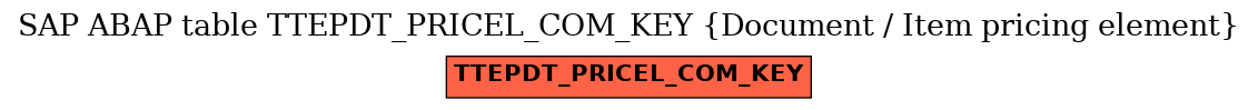 E-R Diagram for table TTEPDT_PRICEL_COM_KEY (Document / Item pricing element)