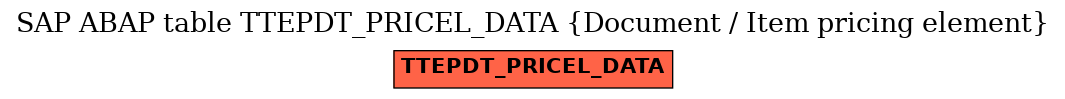 E-R Diagram for table TTEPDT_PRICEL_DATA (Document / Item pricing element)