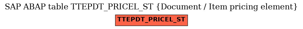 E-R Diagram for table TTEPDT_PRICEL_ST (Document / Item pricing element)